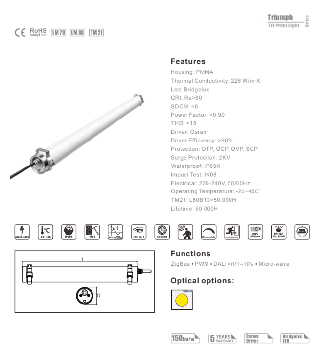 IP69K LED-armatur – spesifikasjoner: PMMA-hus, Bridgelux LED (CRI >80), Osram-driver (>90 %), PF >0,90, IK08, −20–45 °C, 2 kV overspenningsvern, ZigBee/DALI/0–10 V.