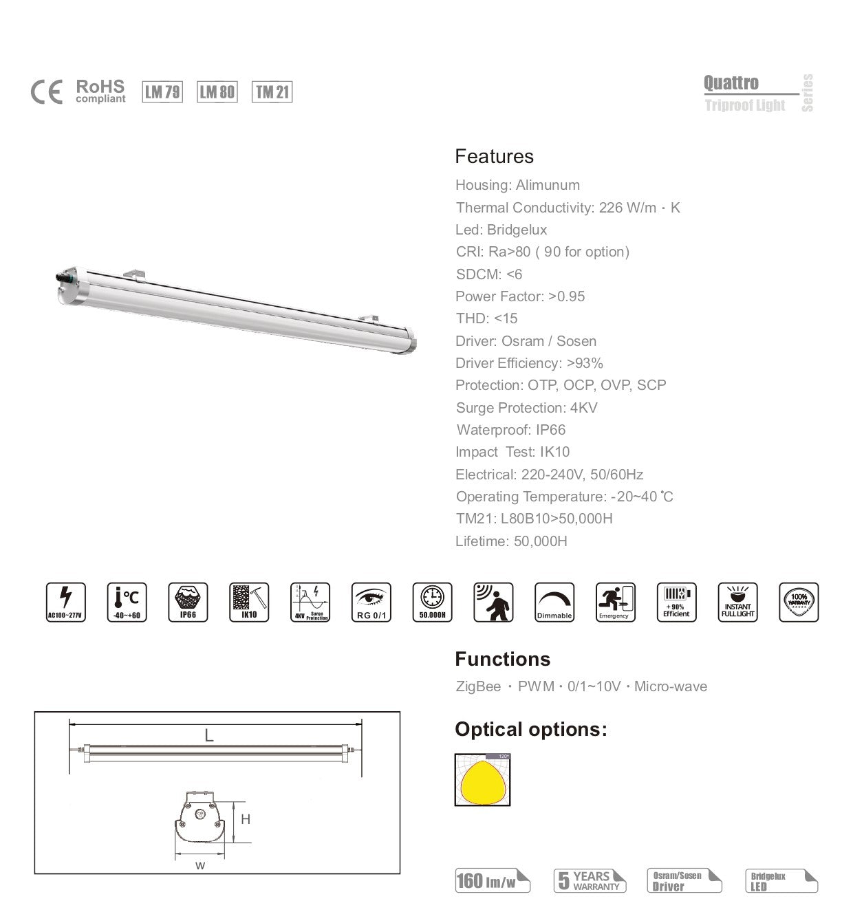 Quattro LED lysarmatur spesifikasjoner: IP66, IK10, 160 lm/W, Bridgelux LED, Osram/Sosen-driver, PF >0,95, −20–40 °C, 50 000 timer