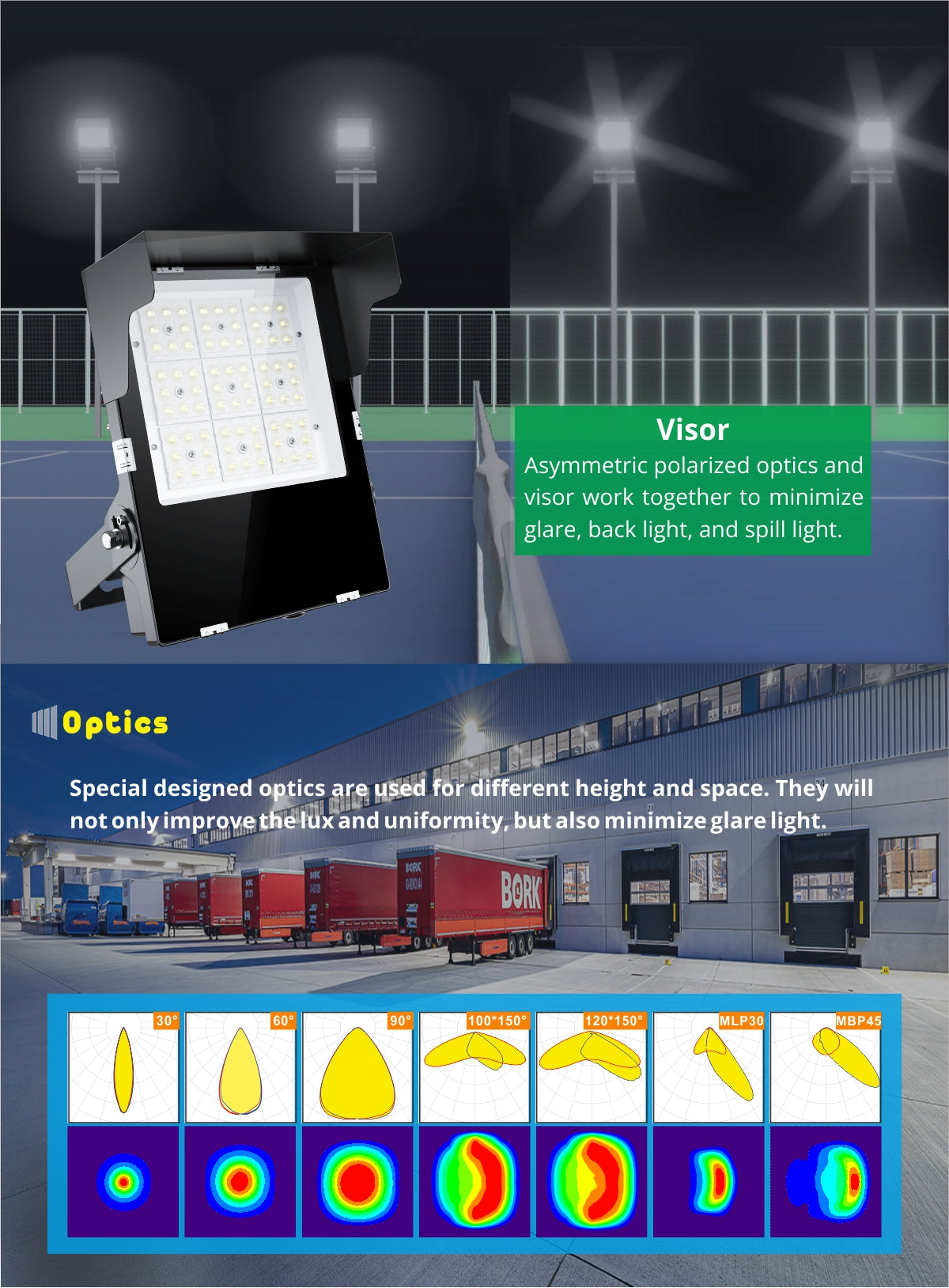 G3 LED-lyskaster med visir og asymmetrisk optikk for redusert blending og strølys