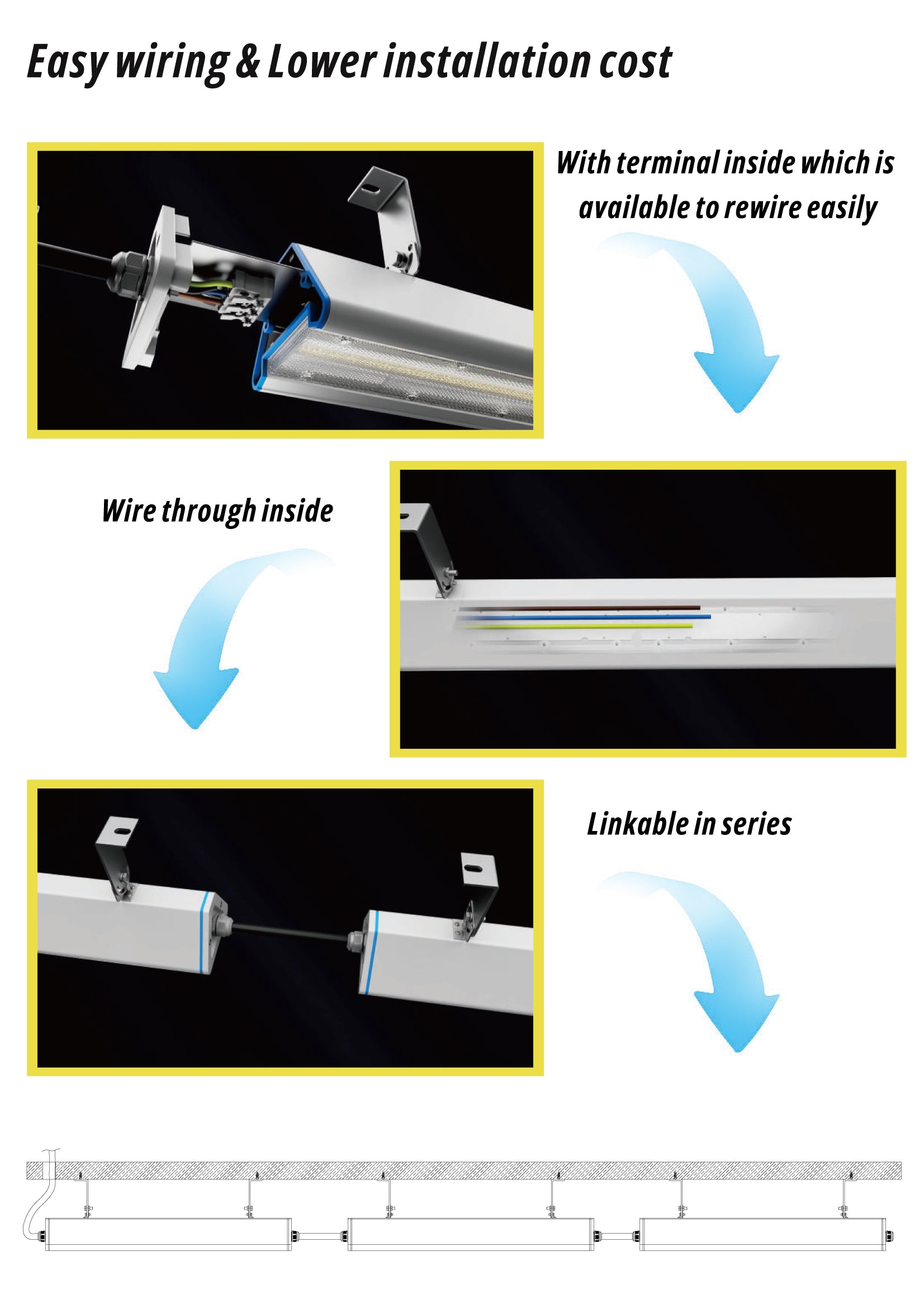 Hemera lineær LED highbay – enkel kabling med innebygd koblingsklemme og seriekobling gjennom armaturen