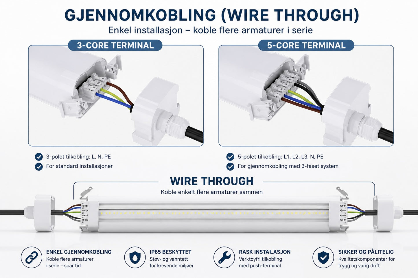 Triproof LED armatur med gjennomkobling (wire through), 3-core og 5-core terminal for enkel seriekobling