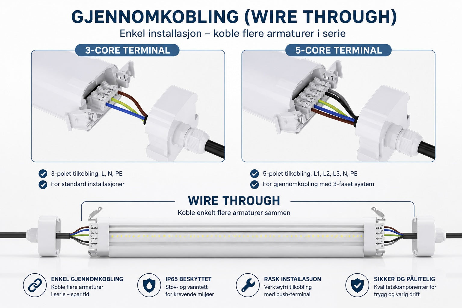 Triproof LED armatur med gjennomkobling (wire through), 3-core og 5-core terminal for enkel seriekobling