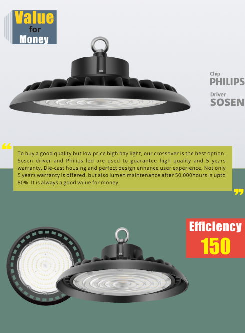 UFO Fast Watt LED high-bay med Philips LED og Sosen-driver, opptil 150 lm/W.