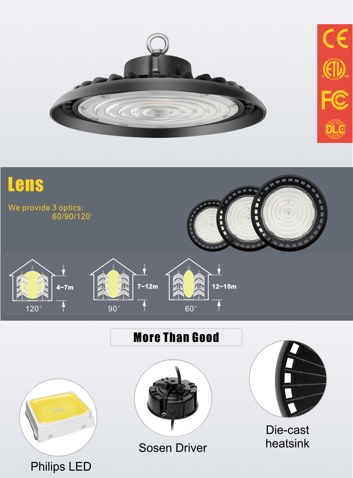 UFO Fast Watt LED high-bay med 60/90/120° optikk, Philips LED og Sosen-driver.