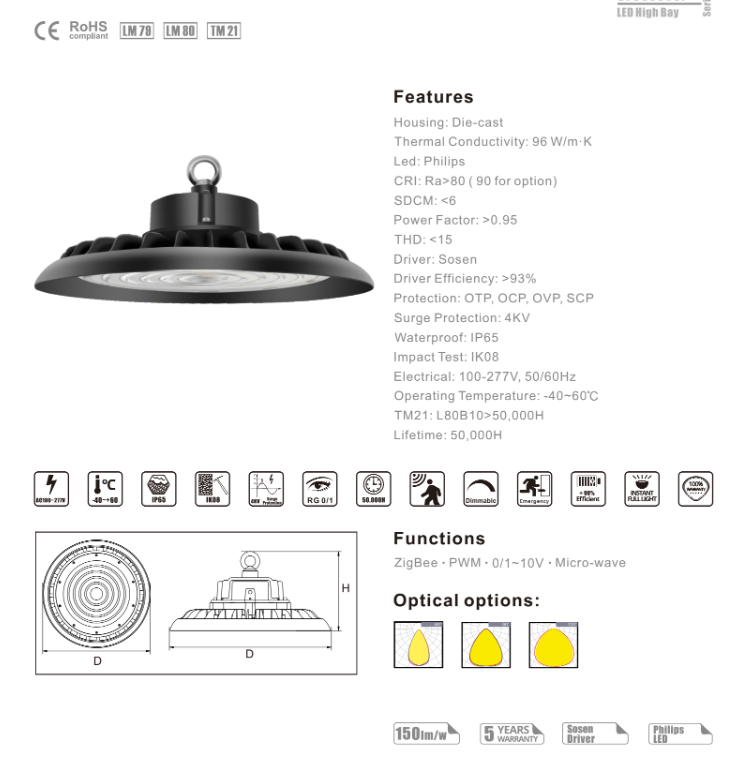 UFO Fast Watt LED high-bay – die-cast hus, IP65/IK08, Sosen-driver, Philips LED, 150 lm/W, optikk 60/90/120°, levetid 50 000 t.